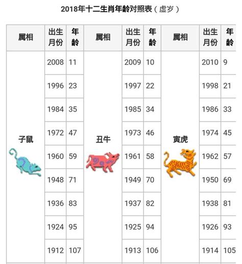 1996屬|【十二生肖年份】12生肖年齡對照表、今年生肖 